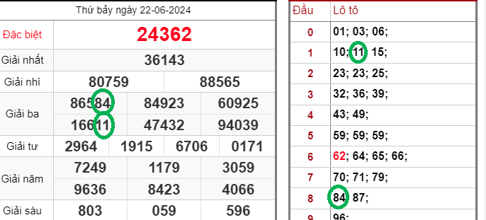 Lô Đề Kép Sẽ Nổ Khi Nào? Cách Bắt Đề Kép Siêu Chuẩn Kubet77