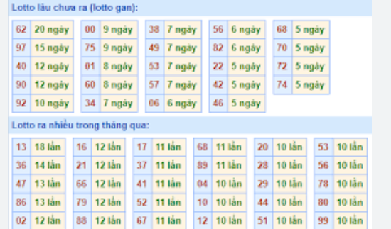 Soi cầu XSMN 15-03-2024 – Đưa Anh Em Tân Thủ Về Bờ An Toàn Kubet