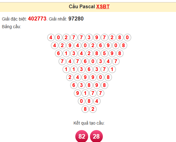 Soi Cầu Vàng 9999 – Khám Phá Thủ Thuật Được Lô Thủ Tin Dùng kubet 🎖 ku casino đăng ký kubet đăng nhập ku 24/7