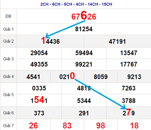 Soi cầu XSMN 03-07-2024 – Dự đoán XSMN hôm nay thần tài Kubet Casino