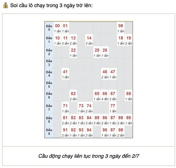 Dàn đề 70 số khung 2 ngày bất bại: Chiến lược chơi hiệu quả tại Kubet77 – Ku Casino