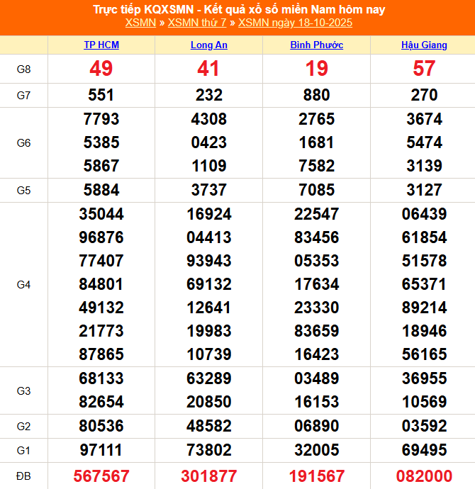 Soi Cầu XSMN 18-10-2025 – Chiến Thuật Lô Đề Chuẩn Xác Cùng kubet 77