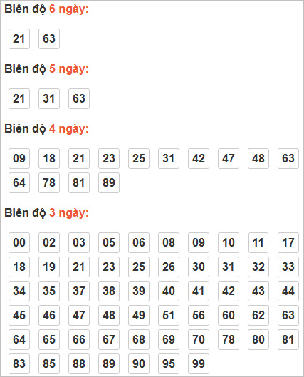 Bí Quyết Soi Cầu Lô Đề XSMB Siêu Chuẩn Ku Casino – Chơi Khôn Ngoan, Thắng Lớn Mỗi Ngày