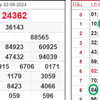 Lô Đề Kép Sẽ Nổ Khi Nào? Cách Bắt Đề Kép Siêu Chuẩn Kubet77