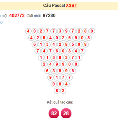 Soi Cầu Vàng 9999 – Khám Phá Thủ Thuật Được Lô Thủ Tin Dùng kubet 🎖 ku casino đăng ký kubet đăng nhập ku 24/7
