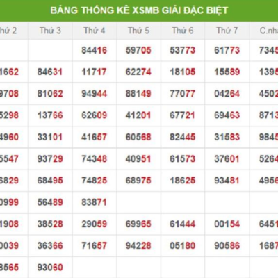 Kubet88 tổng hợp về những kinh nghiệm và lời khuyên khi chơi lô đề của các cao thủ kubet 🎖 ku casino đăng ký kubet đăng nhập ku 24/7