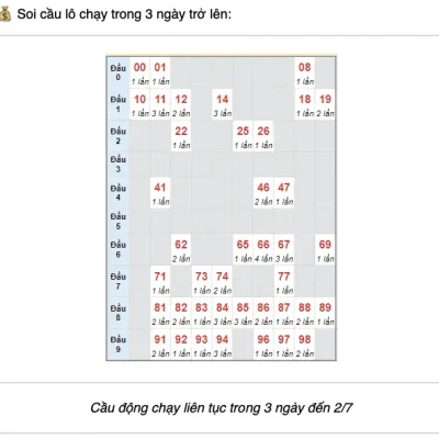 Dàn đề 70 số khung 2 ngày bất bại: Chiến lược chơi hiệu quả tại Kubet77 – Ku Casino