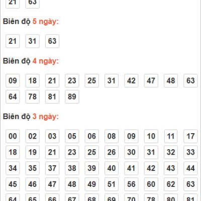 Bí Quyết Soi Cầu Lô Đề XSMB Siêu Chuẩn Ku Casino  – Chơi Khôn Ngoan, Thắng Lớn Mỗi Ngày