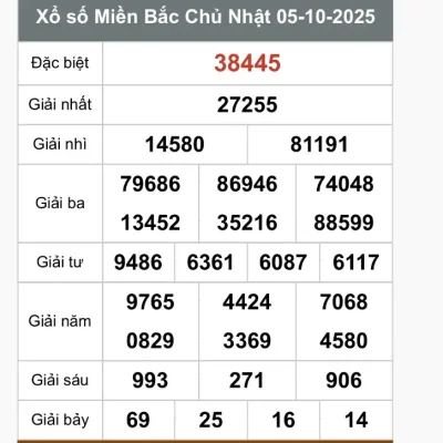 Soi Cầu XSMB 05-10-2025 – Dự đoán MB Ku11 chốt số vàng miền Bắc