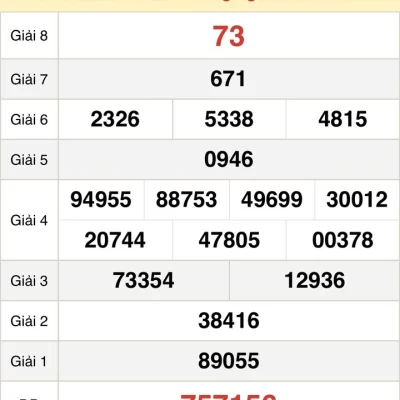 Giải Mã Bí Ẩn: Dự Đoán Xổ Số Quảng Ngãi kubet 77 Có Thật Sự Hiệu Quả?